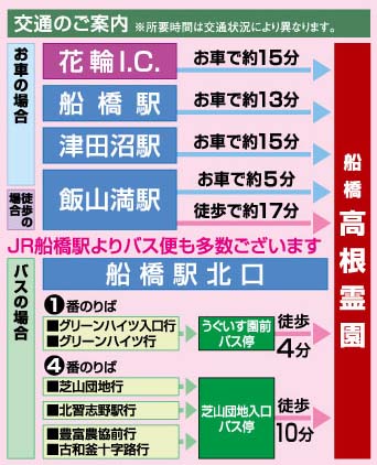 交通のご案内詳細